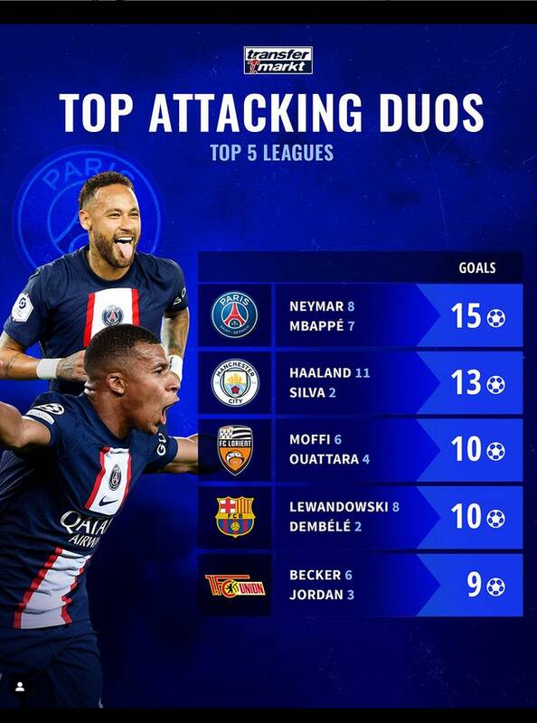 گلزنترین زوجهای اروپا را بشناسید +عکس