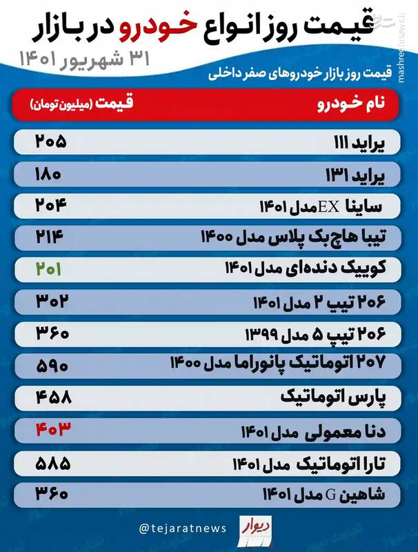 قیمت خودروهای پرطرفدار +جدول