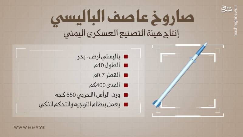 نگاهی به رژه هشتمین سالگرد انقلاب یمن/ موشک بالستیک یمنی چشم جهانیان را به خود خیره کرد/ رونمایی از سلاح پدافندی مرموز انصارالله پس از ۲ سال انتظار +تصاویر
