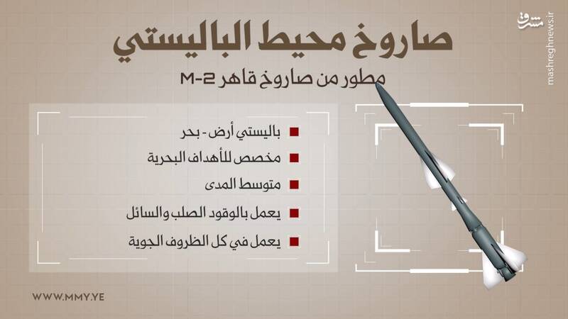 نگاهی به رژه هشتمین سالگرد انقلاب یمن/ موشک بالستیک یمنی چشم جهانیان را به خود خیره کرد/ رونمایی از سلاح پدافندی مرموز انصارالله پس از ۲ سال انتظار +تصاویر