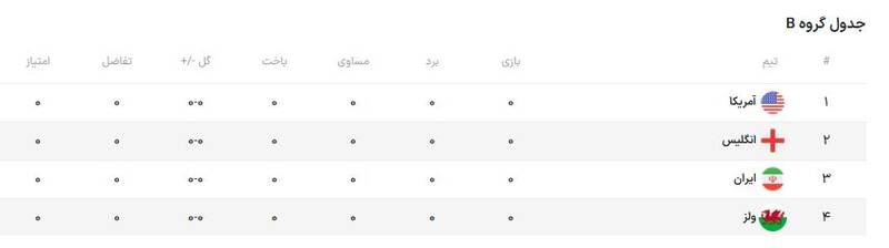 برگ برنده تیم ملی ایران در جام جهانی / قربانی کردن موفق ترین سرمربی فوتبال ایران به قیمت صعود تاریخی؟! + عکس 6
