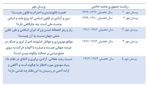از برجام روحانی تا ایران قوی رییسی