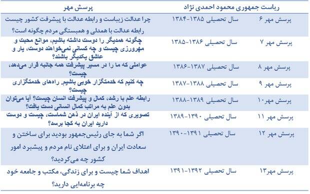 از برجام روحانی تا ایران قوی رییسی