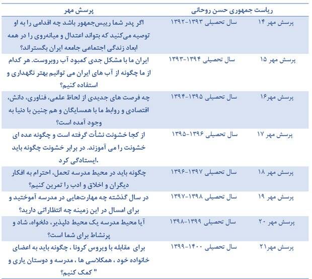 از برجام روحانی تا ایران قوی رییسی