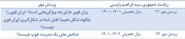 از برجام روحانی تا ایران قوی رییسی