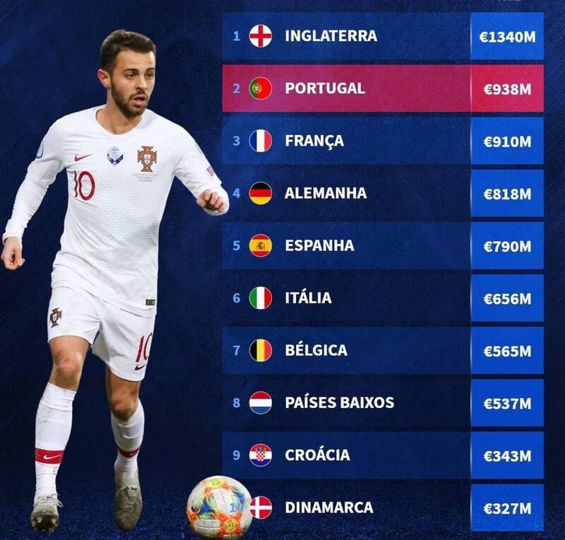 رقیب ایران با ارزشترین تیم ملی اروپا شد +عکس