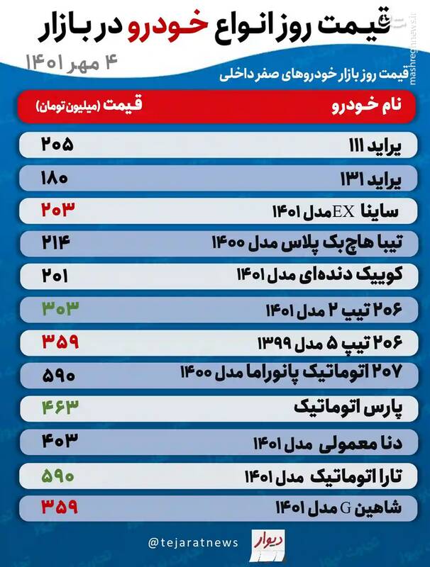 قیمت خودروهای پرطرفدار در بازار +جدول