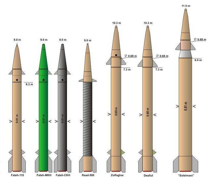 «زهیر»؛ جدیدترین موشک عملیاتی سپاه با برد ۵۰۰ کیلومتر/ مدرنترین نسل خانواده فاتح به سواحل خلیجفارس رفت +عکس