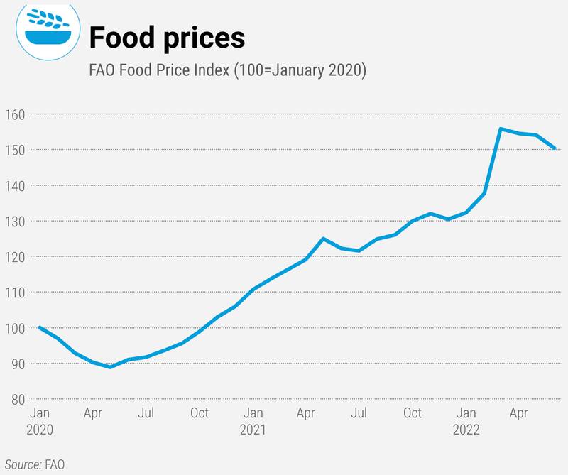 تورم در همه کشورها به دلیل گرانی کالای بازارهای جهانی / رشد خوداتکایی کلید مقابله با تورم بینالمللی + نمودار 2