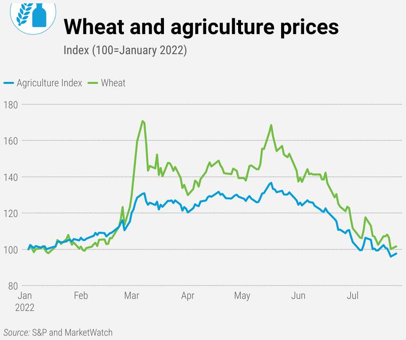 تورم در همه کشورها به دلیل گرانی کالای بازارهای جهانی / رشد خوداتکایی کلید مقابله با تورم بینالمللی + نمودار 3