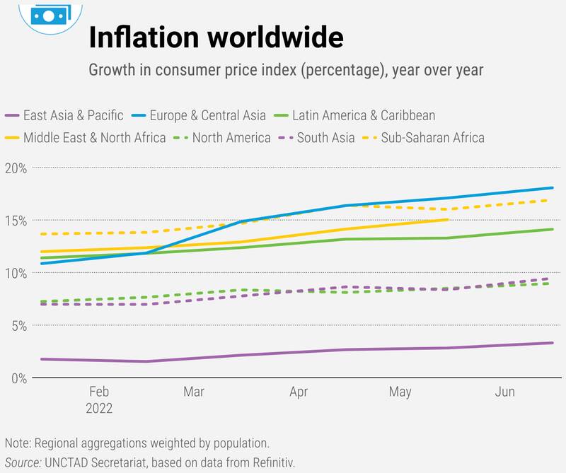 تورم در همه کشورها به دلیل گرانی کالای بازارهای جهانی / رشد خوداتکایی کلید مقابله با تورم بینالمللی + نمودار 5