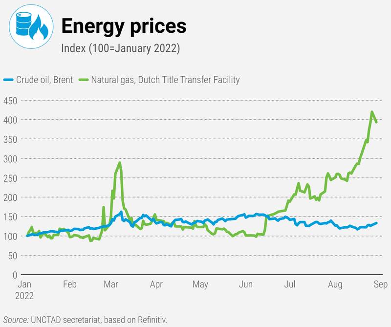تورم در همه کشورها به دلیل گرانی کالای بازارهای جهانی / رشد خوداتکایی کلید مقابله با تورم بینالمللی + نمودار 8