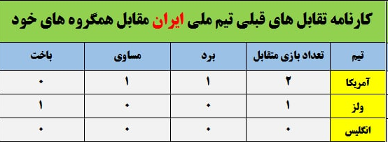 برگ برنده تیم ملی ایران در جام جهانی / قربانی کردن موفق ترین سرمربی فوتبال ایران به قیمت صعود تاریخی؟! + عکس 8