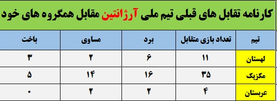 آخرین امید مسی در سواحل خلیج فارس/ پایان طلسم ۳۶ ساله پس از مرگ مارادونا؟! +عکس