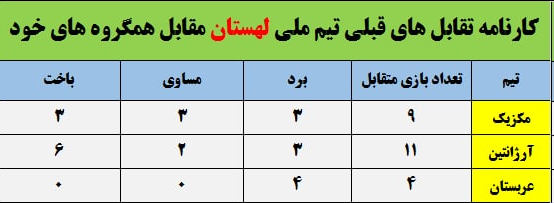 پایان حسرت ۳۸ ساله عقابها؟/ قرعه مناسب برای بازگشت روزهای درخشان