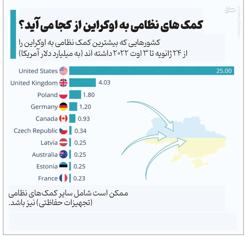 اسلحهفروشها جنگ را دوست دارند