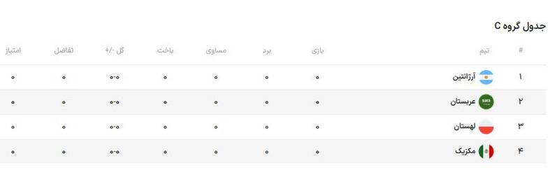 شاهینهای عربی منتظر یک معجزه / عربستان به دنبال تکرار درخشش در جام جهانی + عکس 5