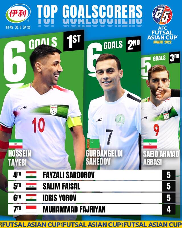 کاپیتان ایران بر فراز قله فوتسال آسیا +عکس