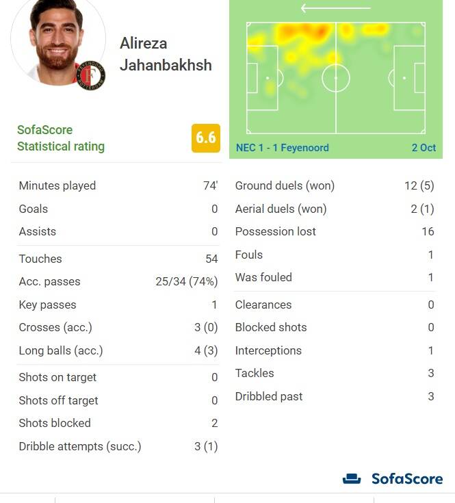 شب کم فروغ کاپیتان ایران در هلند +عکس