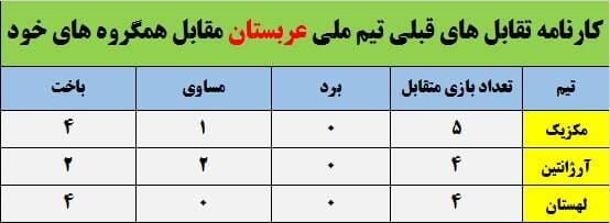 شاهینهای عربی منتظر یک معجزه / عربستان به دنبال تکرار درخشش در جام جهانی + عکس 7