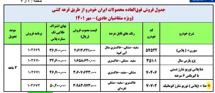 آغاز ثبت نام محصولات ایران خودرو از امروز ۱۲ مهر ۱۴۰۱+ جزئیات