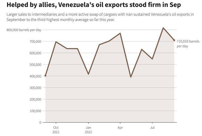 جزئیات تولید نفت روسیه پس از تصمیم اخیر اوپک پلاس