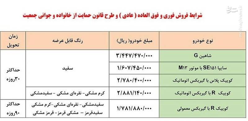 آغاز ثبت نام محصولات سایپا از امروز ۱۴ مهر ۱۴۰۱+ جزئیات
