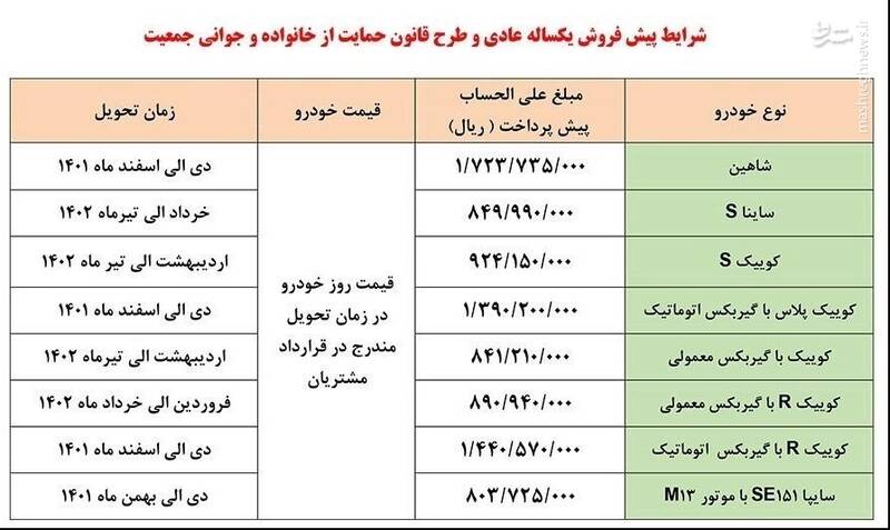 آغاز ثبت نام محصولات سایپا از امروز ۱۴ مهر ۱۴۰۱+ جزئیات