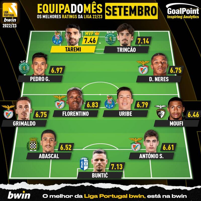 طارمی مرد شماره یک لیگ پرتغال شد +عکس