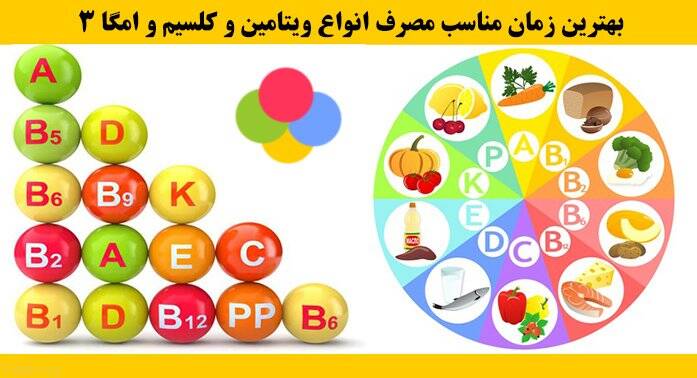 بهترین زمان مصرف ویتامینها