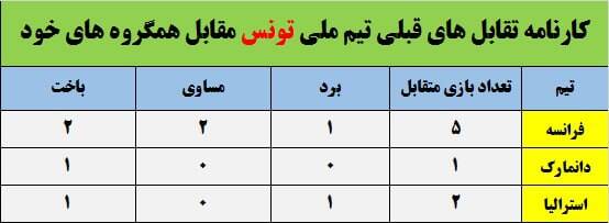 یکی از کم ستاره ترین تیمهای جام جهانی / جنگ استعماگر و مستعمره در خاک قطر + عکس 5