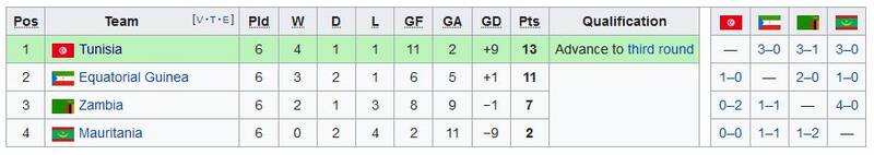 یکی از کم ستاره ترین تیمهای جام جهانی / جنگ استعماگر و مستعمره در خاک قطر + عکس 3