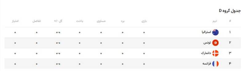 یکی از کم ستاره ترین تیمهای جام جهانی / جنگ استعماگر و مستعمره در خاک قطر + عکس 4