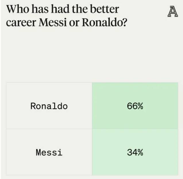 مسی بهتر است یا رونالدو؟