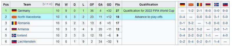 روی این تیم همیشه برای قهرمانی حساب کنید/ رکورد خارقالعاده ژرمنها در جام جهانی +عکس