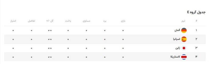 روی این تیم همیشه برای قهرمانی حساب کنید/ رکورد خارقالعاده ژرمنها در جام جهانی +عکس