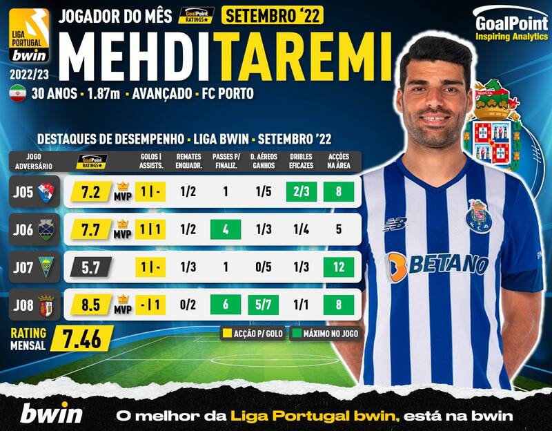 طارمی چطور مرد شماره یک پرتغال شد؟ +عکس