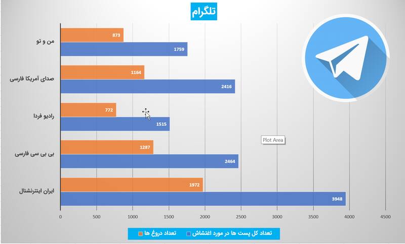رسوایی بزرگ برای ۵ رسانه ضد انقلاب درباره حوادث اخیر ایران