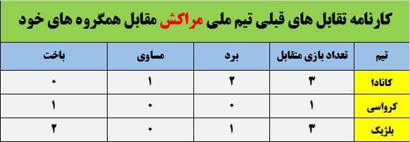 تیم کوچکی که به دنبال بزرگی است / تکرار سناریو تلخ 2018 برای شیرها؟ + عکس 5