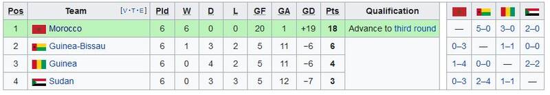 تیم کوچکی که به دنبال بزرگی است / تکرار سناریو تلخ 2018 برای شیرها؟ + عکس 3