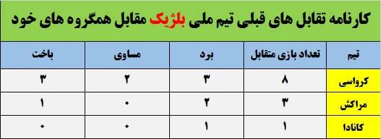 حسرت دائمی سرخپوشان برای قهرمانی پایان می یابد؟/ دوئل شیاطین با تیم دوم جهان +عکس