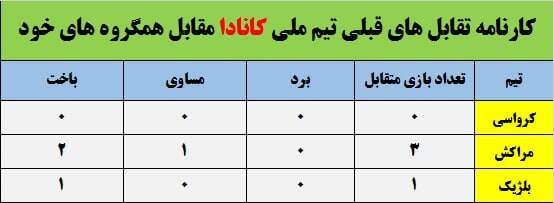 پایان انتظار ۳۶ ساله قرمزها/ حساب ویژه هواداران در دومین حضور تاریخی +عکس
