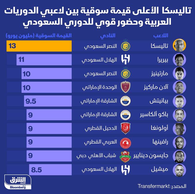 ولخرج ترین لیگ فوتبال +عکس