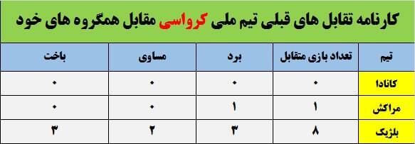 شگفتی ساز ترین تیم تاریخ جام جهانی / یا حذف در مرحله گروهی یا صعود به نیمه نهایی و فینال! + عکس 6