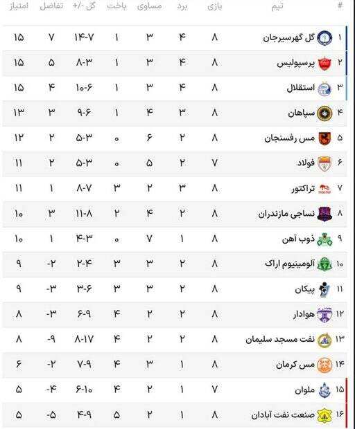 قدم بزرگی که پرسپولیس باید بردارد 6