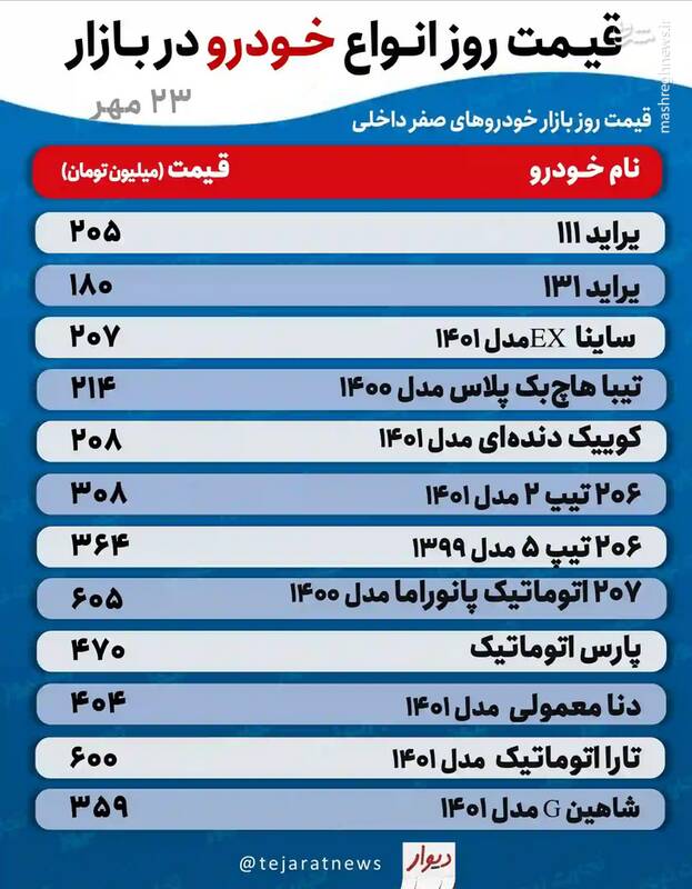 قیمت روز خودروهای پرفروش در بازار + جدول 2