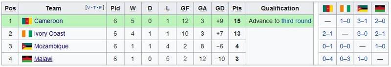 انتظار صعود از این تیم توقع زیادی است!/ کار سخت شیرهای رام نشدنی در قطر + عکس 4