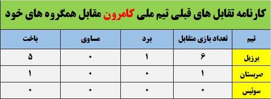 انتظار صعود از این تیم توقع زیادی است!/ کار سخت شیرهای رام نشدنی در قطر + عکس 6