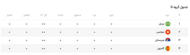 انتظار صعود از این تیم توقع زیادی است!/ کار سخت شیرهای رام نشدنی در قطر + عکس 5