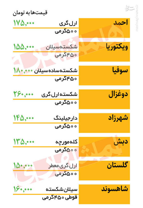 قیمت جدید انواع چای در بازار +جدول
